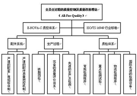 http://www.wangousupplychain.com/UpFiles/news/2010/2011841041953423.jpg