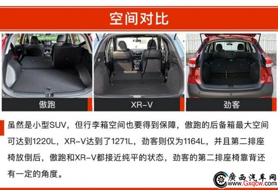  XR-V ծa(chn)ſ 12fԪĺYСSUVԓxl