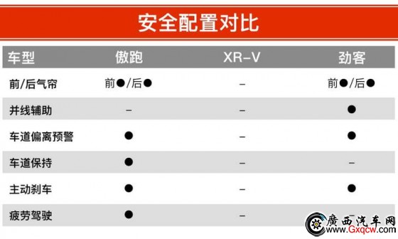  XR-V ծa(chn)ſ 12fԪĺYСSUVԓxl